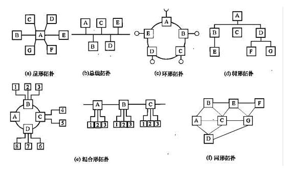 拓扑图