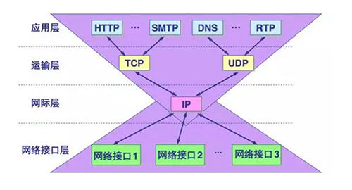 用图说话